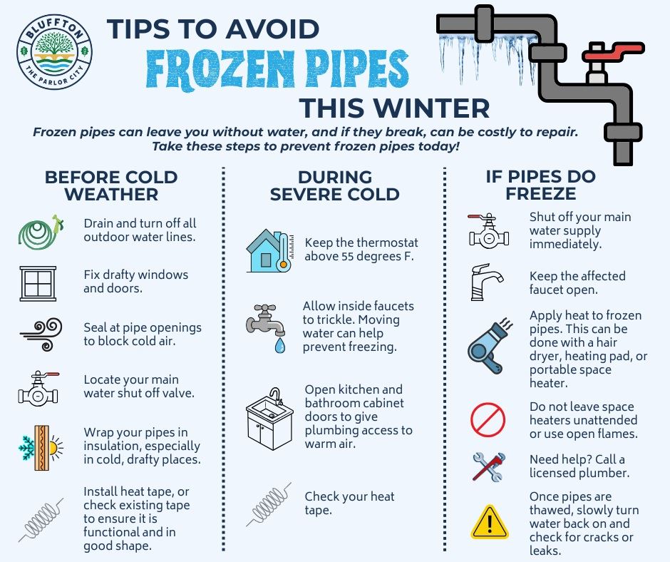 How to Prevent Pipes from Freezing diagram