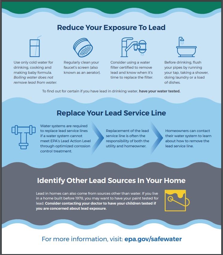 EPA_LeadLinesInfographic2